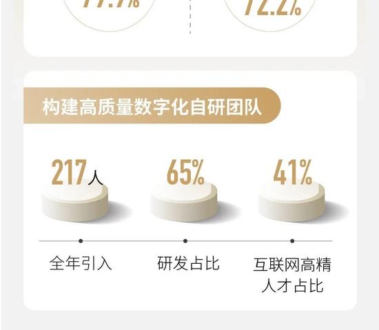 一图看懂华润万象生活2022全年业绩：在营购物中心86座，购物中心租金收入158亿