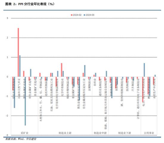 中信建投：低斜率的通胀