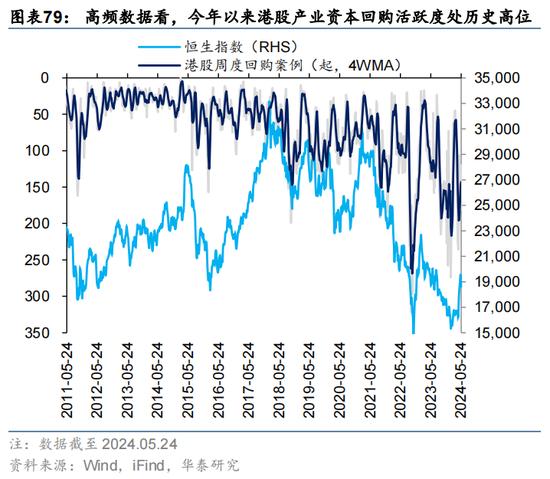 华泰证券：预计恒指24年盈利增速约5% 市场或仍未完全定价“中国好公司”