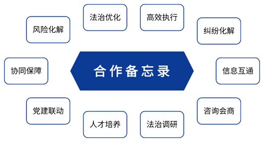 上海市高级人民法院与上海银保监局签署《合作备忘录》：十项共建机制 加强金融法治协同