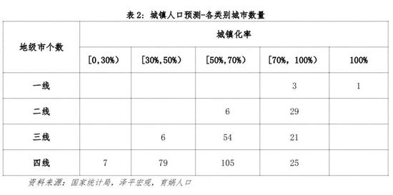 中国人口流动预测报告2022版：未来20年人口将流向哪？