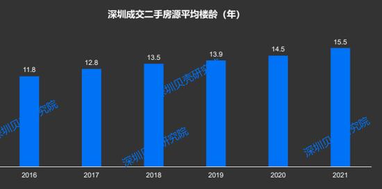 “36岁买房、43岁卖房”！深圳业主卖房报告出炉