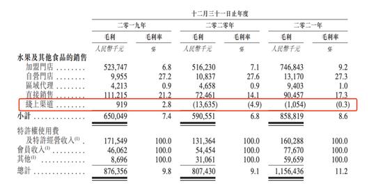 冲击“水果连锁第一股”，百果园上市全靠加盟店？