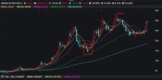 大满贯基金经理曲扬业绩掉队？近一年最大回撤竟达近60%！持有人：拿什么来纪念曾经买过的那只基金？