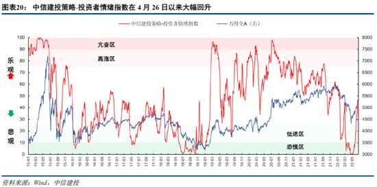 中信建投策略：“黄金坑”后的“甜蜜窗口期”建议配置二季报预期及景气较佳的新能源车、光伏、军工等