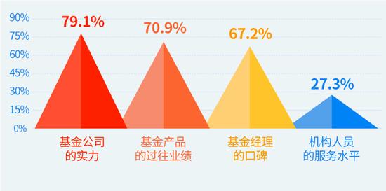 当代年轻人的养老态度，都藏在这份报告里！