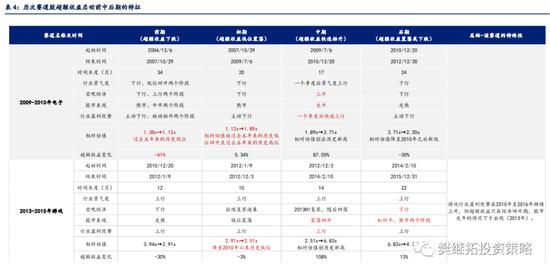 信达策略：新的赛道机会都是如何产生的？