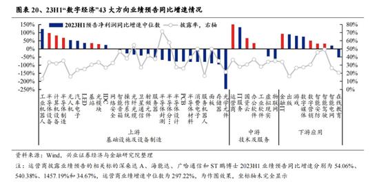 兴证策略张启尧团队：beta行情验证后，时间与空间怎么看？