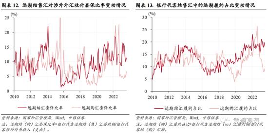 8月外汇市场分析报告：人民币汇率延续调整，宏观审慎措施不断加码