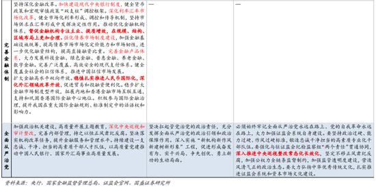 国盛证券宏观熊园团队：各部委学习中央金融工作会议的信号