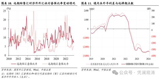 管涛：2月外汇市场分析报告 人民币汇率低位盘整，境内外汇供求和跨境资金流动形势边际改善