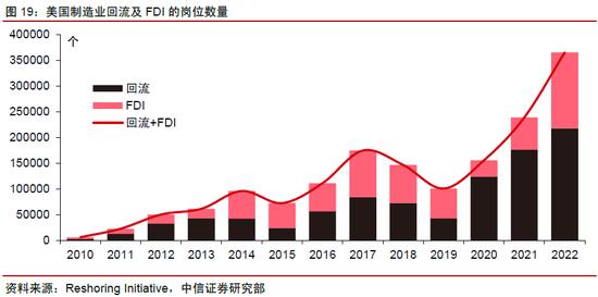 中信证券：2024年财富配置展望 股票性价比高（全文）