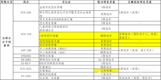 复星医药2023年年报分析：这份很烂的业绩，意味着什么？