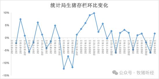 统计局｜半年度生猪数据浅谈