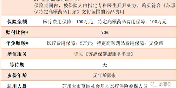 进阶下的城市定制健康险:继上海深圳之后 苏州也出手了-热点健康网