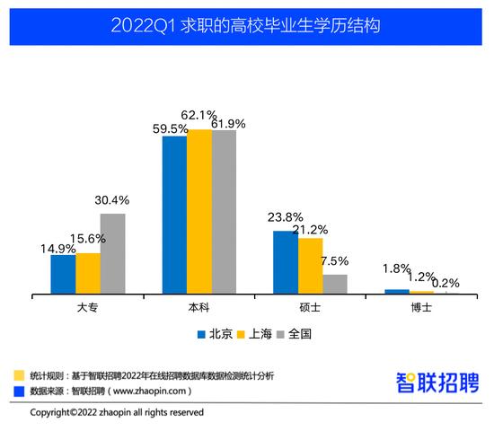 一季度北京就业景气度同比上升，网络游戏以18582元/月薪资排名第一