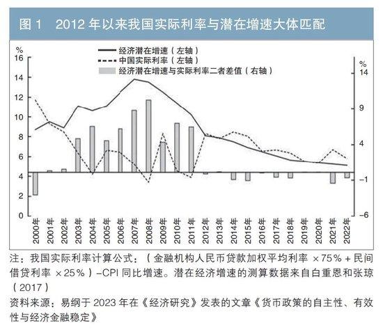 债市利率研究|关于我国利率L型区间寻底的思考