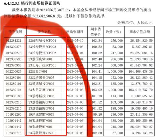 债券基金东兴兴瑞今年回报11%，有什么硬伤吗？