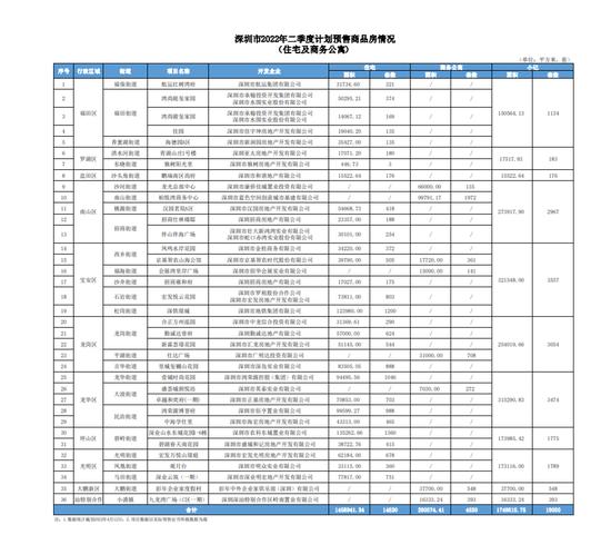 “36岁买房、43岁卖房”！深圳业主卖房报告出炉