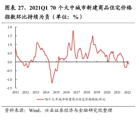 兴证策略：107个细分行业景气梳理与展望 关注景气有望底部反转的方向