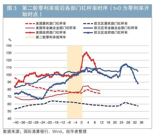 债市利率研究|关于我国利率L型区间寻底的思考