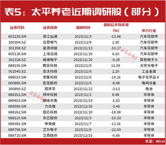 “国家队”资金进场！证金汇金“现身”多只个股、社保基金积极增仓、国资险企正“物色”投资目标