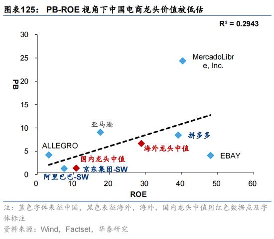 华泰证券：预计恒指24年盈利增速约5% 市场或仍未完全定价“中国好公司”