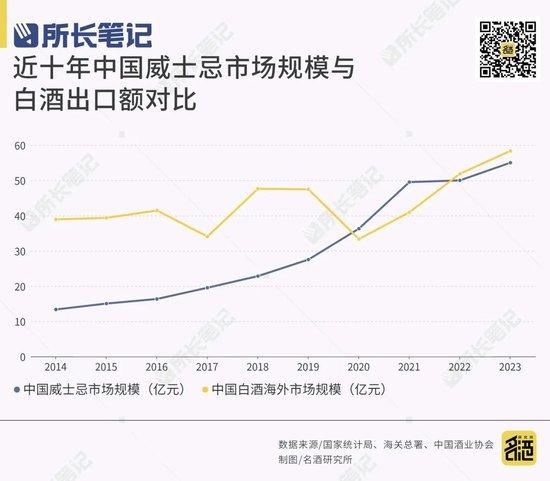 国内威士忌崛起对白酒的启示…