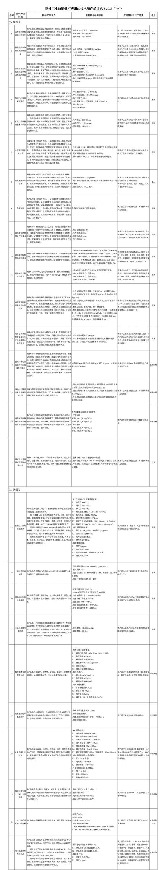 部委动态 | 工信部印发《建材工业鼓励推广应用的技术和产品目录（2023年本）》