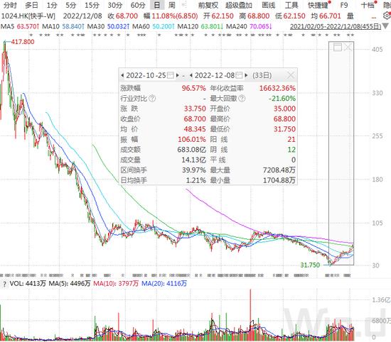 恒生科技指数一个多月飙涨50%，2023年将呈现“N”型走势?