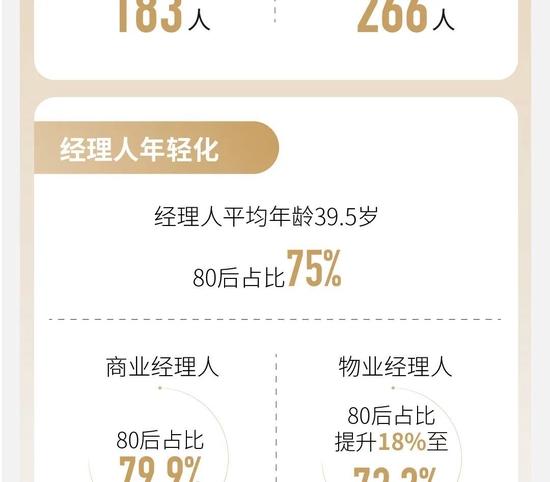 一图看懂华润万象生活2022全年业绩：在营购物中心86座，购物中心租金收入158亿