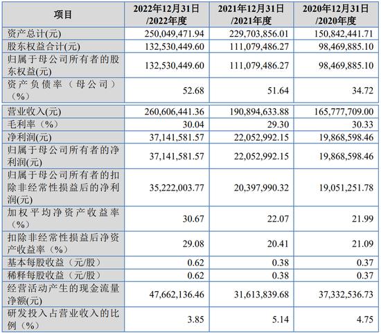 一周撤回26家，在审IPO仅剩400家！一大堆拟IPO企业连夜撤材料，二次闯关的鹰之航再次铩羽而归！