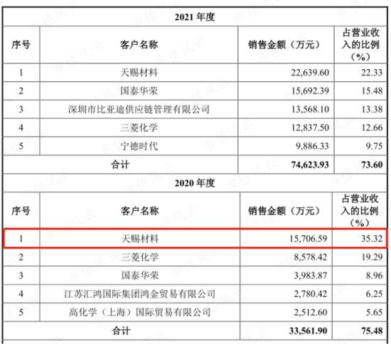 56亿到嘴肥肉拱手让人！长园集团与捡漏者的骚操作！华盛锂电神奇往事和矛盾的销售额数据