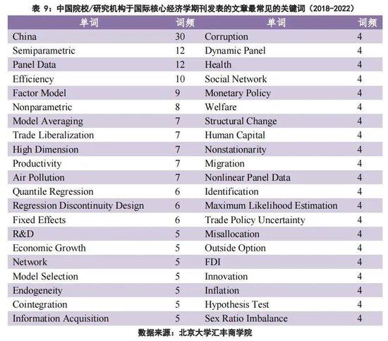 中国经管学科科研水平哪家强？“PHBS 50”2022年度报告显示清华大学、复旦大学、北京大学跻身内地前三