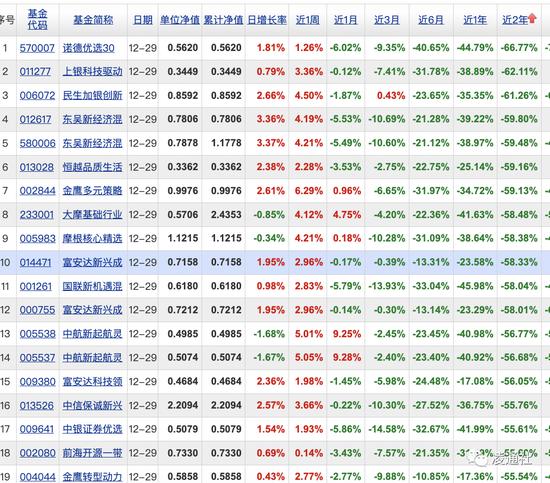 太丢脸！上银基金炒了施敏佳鱿鱼：2023年亏损亏损46.36%公募基金亏损第一