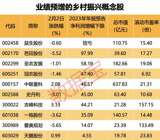 特斯拉突发，紧急召回！中央一号文件公布，提出推进乡村全面振兴“路线图”！绩优概念股出炉