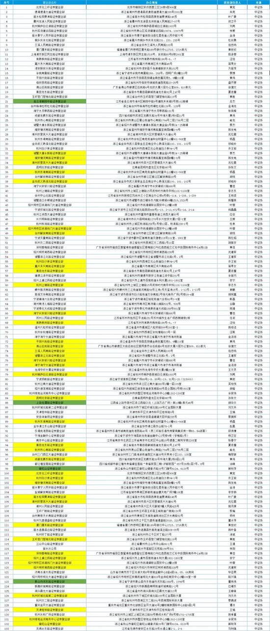 “强硬”要求中签客户缴款，财通证券称是“国家规定”？