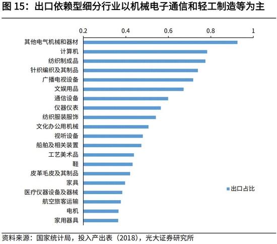 高瑞东、杨康：生产法视角，如何看待2022年经济走势？