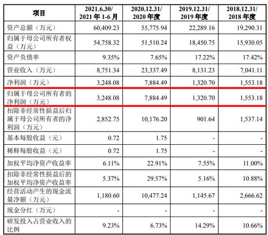 对陕西源杰实控人妹妹的资金流水参照实控人进行核查 担任董事但不参与具体经营管理的原因及合理性