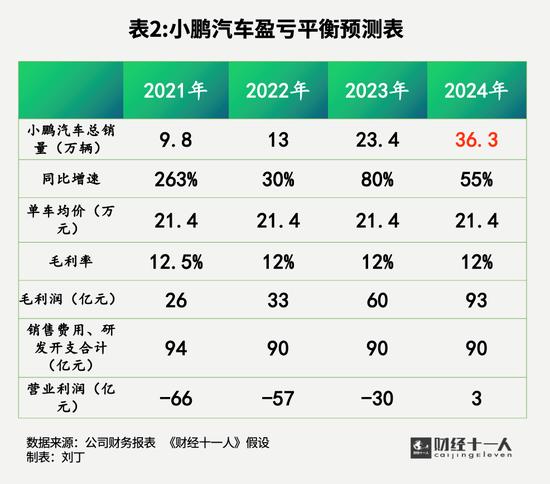 蔚小理为何风头不再？产品层面存短板，烧钱模式还能撑多久？