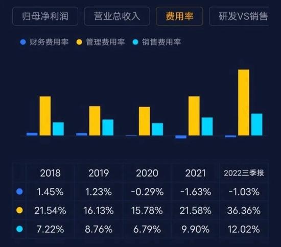 被遗忘的新能源赛道里，冷启动一家龙头公司究竟有多难？氢燃料电池龙头亿华通：缺钱缺到6年上市3次！