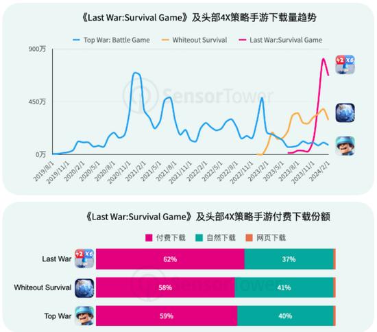 一季度游戏出海黑马榜：10款手游iOS端收入过亿元，休闲游戏成出海新势力（附公司名单）