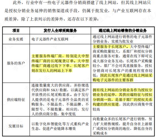 为啥同行都是批发商，你却成了“互联网”？电子网：那得感谢申万宏源呐，笔杆一摇，黄金万两