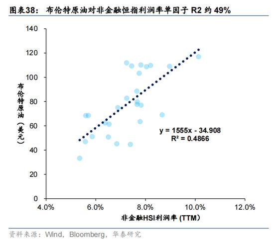 华泰证券：预计恒指24年盈利增速约5% 市场或仍未完全定价“中国好公司”