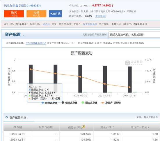 纯债基金三年亏损25%，民生加银投资者运交华盖