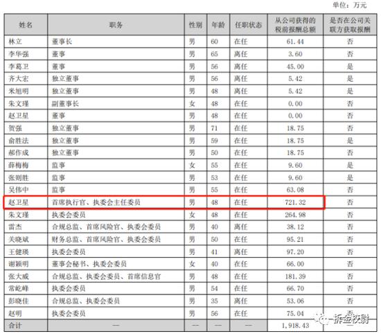 从华林证券前总裁韦洪波放下身段想做网红说起