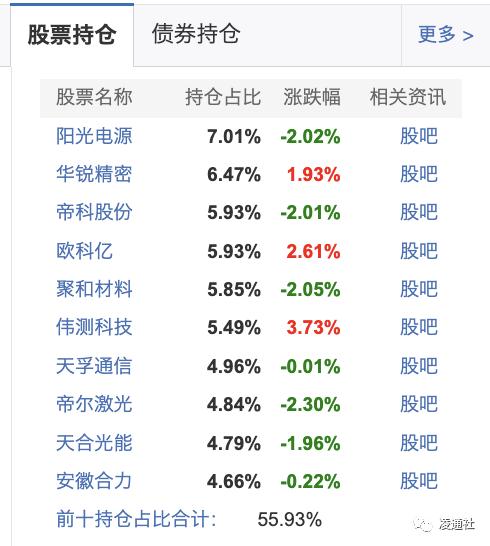 太丢脸！上银基金炒了施敏佳鱿鱼：2023年亏损亏损46.36%公募基金亏损第一