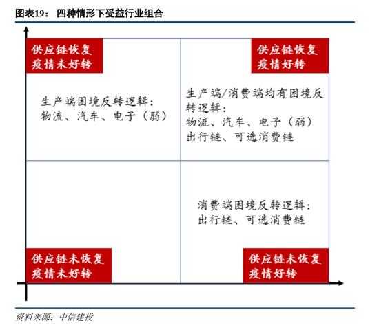 建投策略：静待U型底部构筑，短期仍有挑战