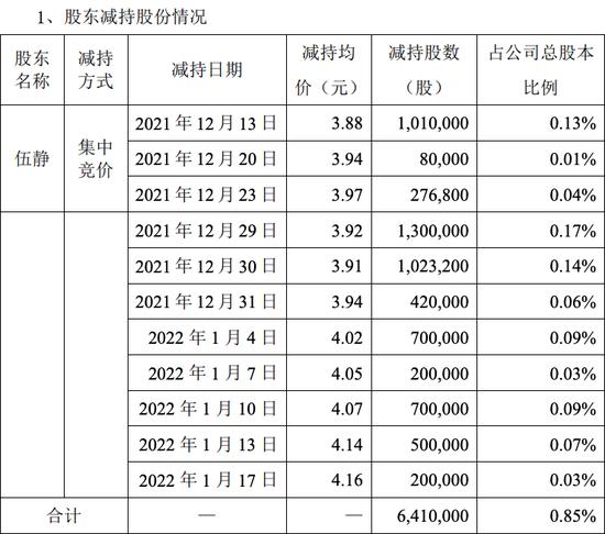 梦洁股份年报突然预亏：重要股东数月前就开始减持 这家高端家纺龙头咋了？