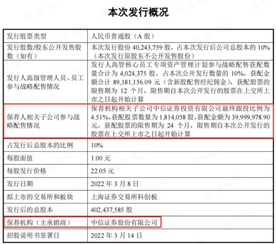 中信研报“单方面”预测业绩，股价7天飙涨158%，交易所怒发监管函！莱特光电：你吃肉，我挨揍，我真的栓Q